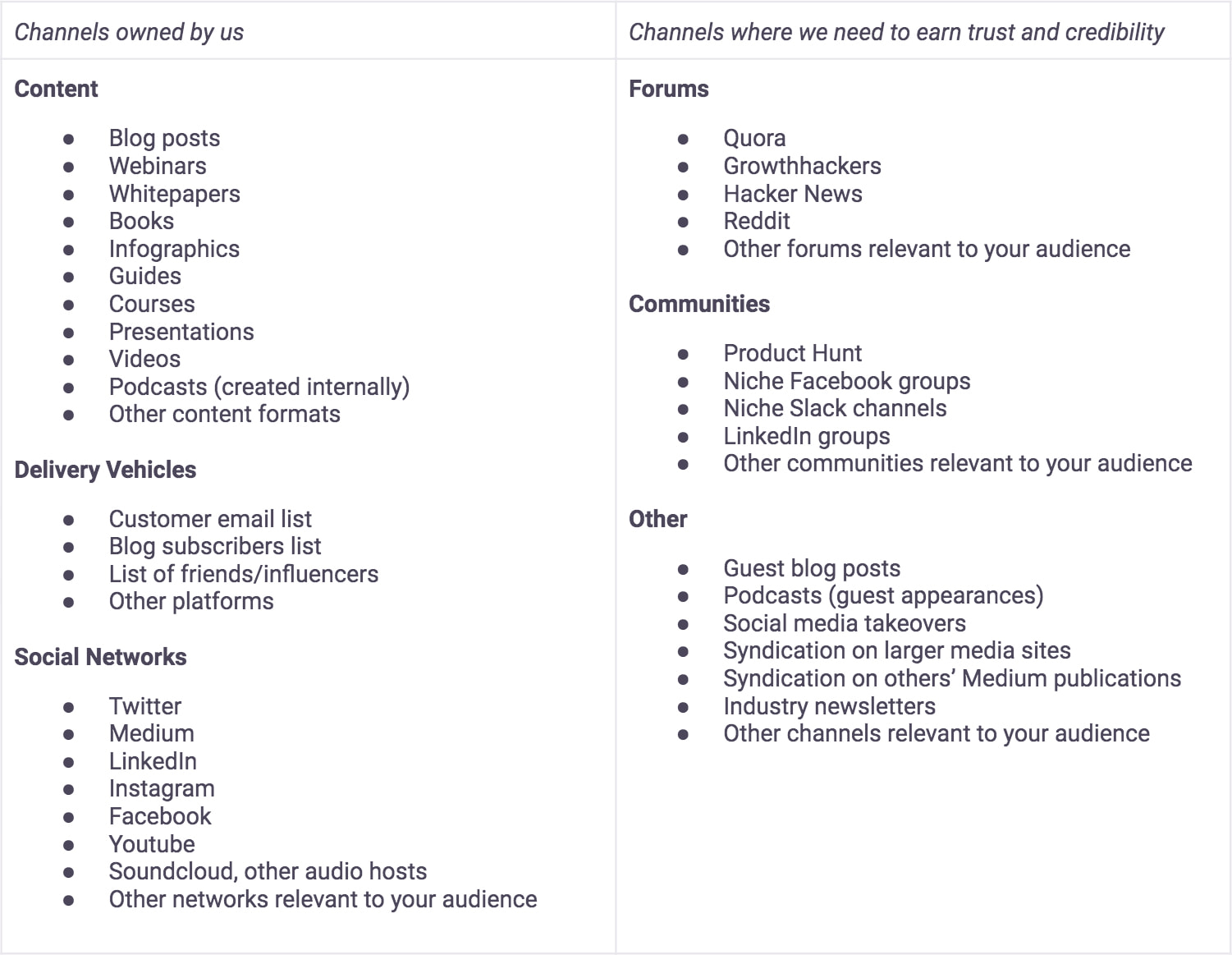 Behind the Scenes of Our Upcoming Public Launch: Screenshot of a table containing the full list of launch channels