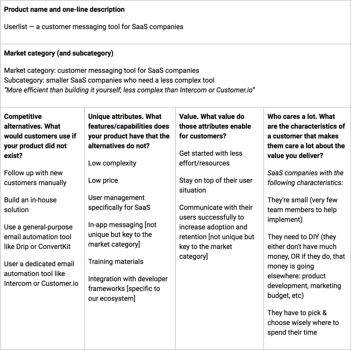 How We Used April Dunford’s 10-Step Method to Overhaul Positioning at Userlist: Screenshot of April Dunford's positioning canvas for Userlist