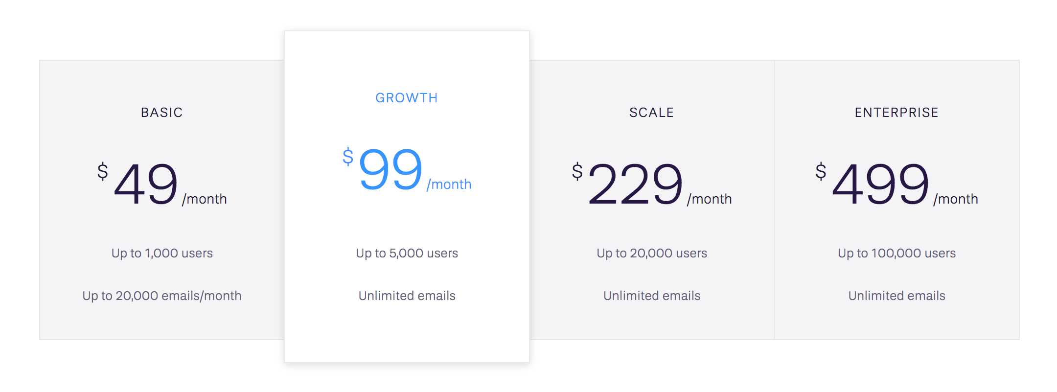Userlist Pricing