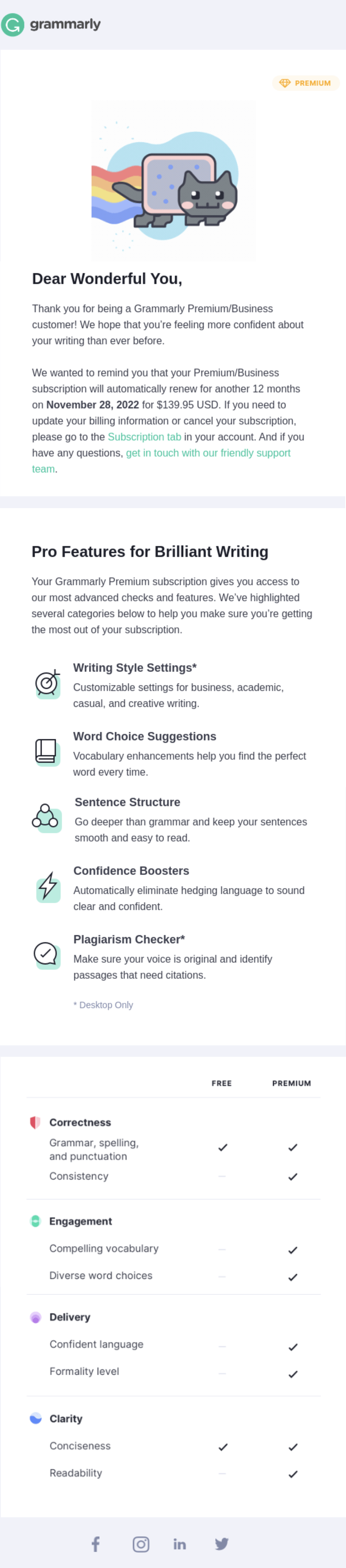 GIFs in SaaS Emails: Screenshot of Grammarly's renewal email
