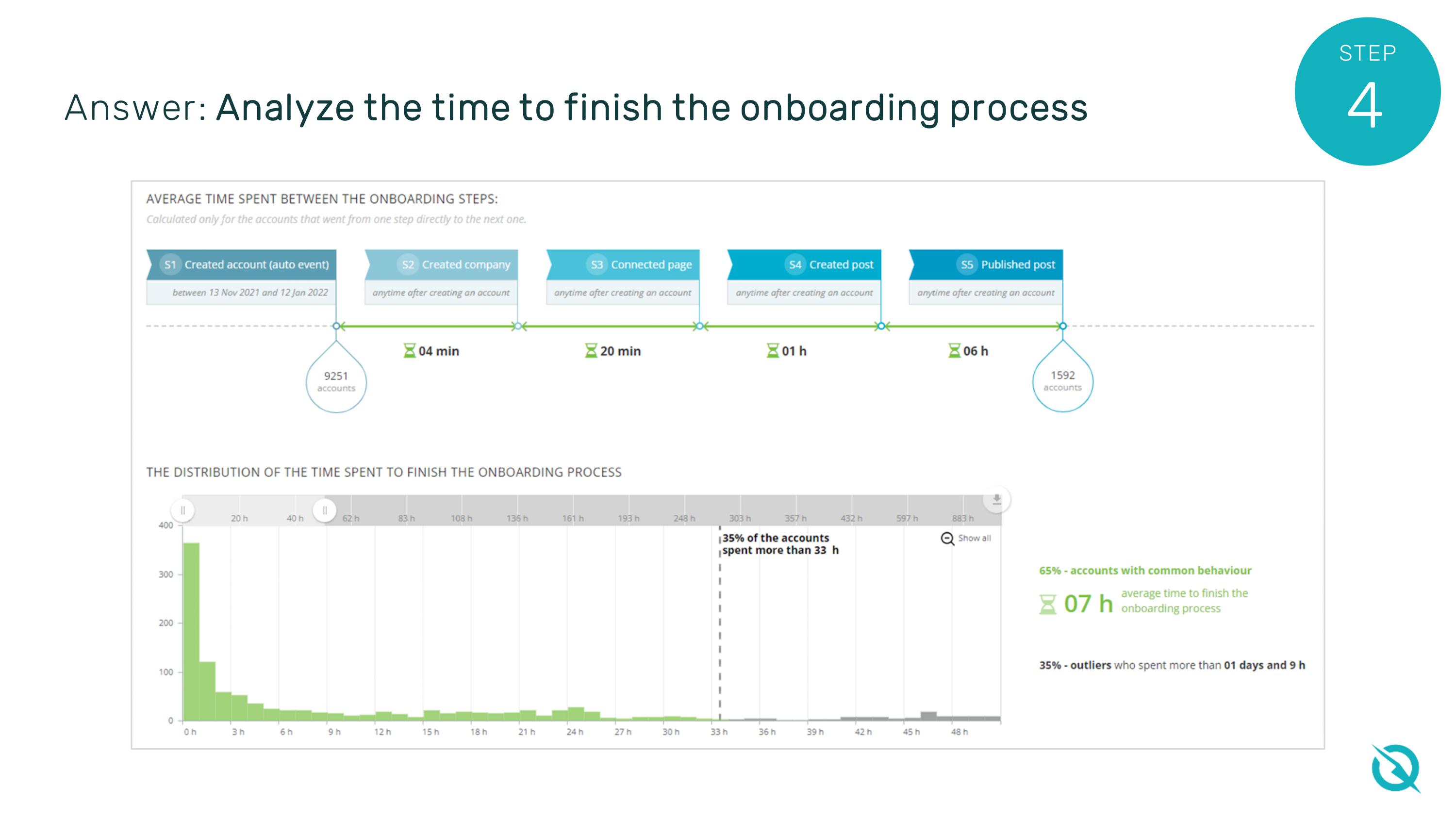 One Metric for User Onboarding: A slide with a screenshot of the InnerTrends platform showing the distribution for onboarding duration