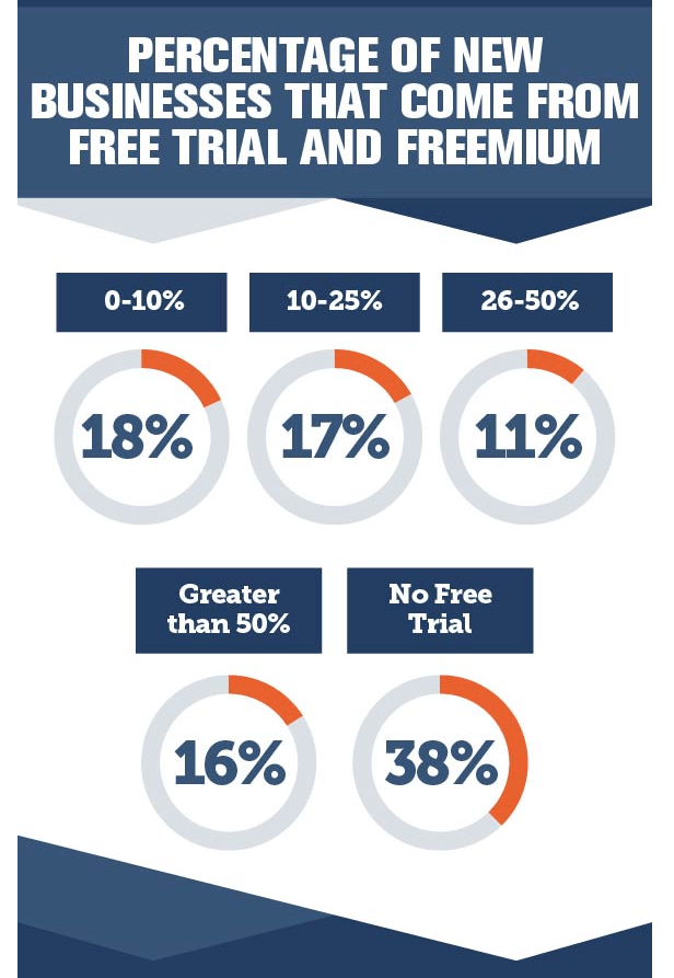 (Source: Invesp)