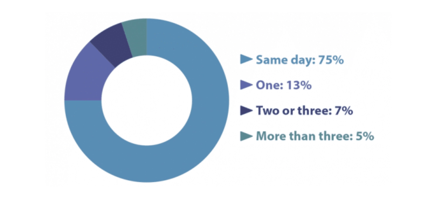 (Source:Return Path)