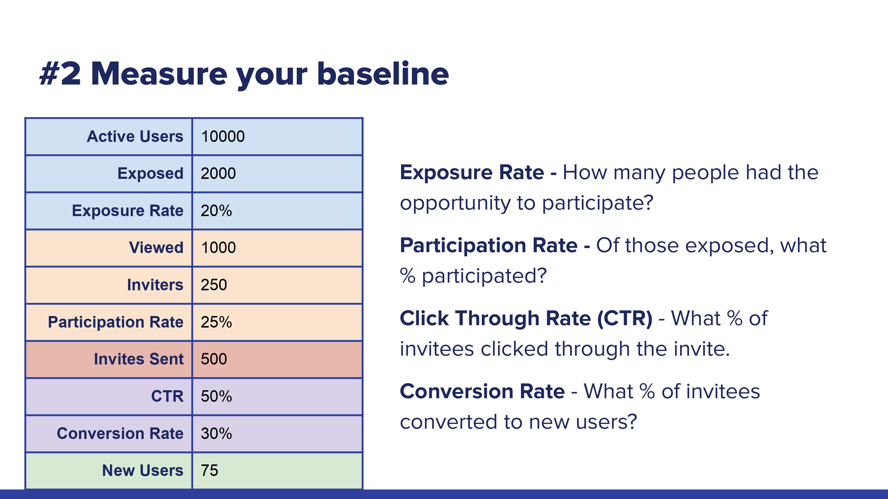 Viral Loops: Measuring the baseline before creating viral loops