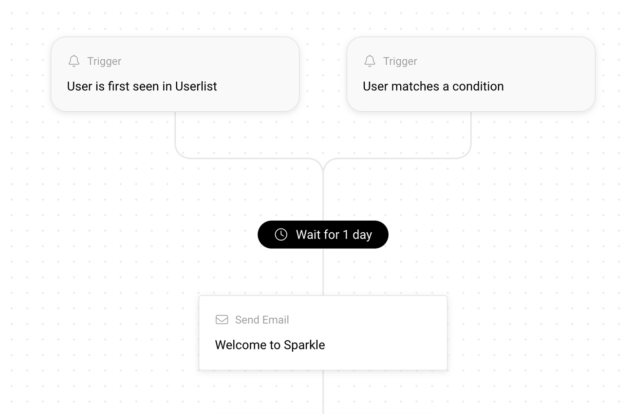 Using multiple triggers in Userlist workflows