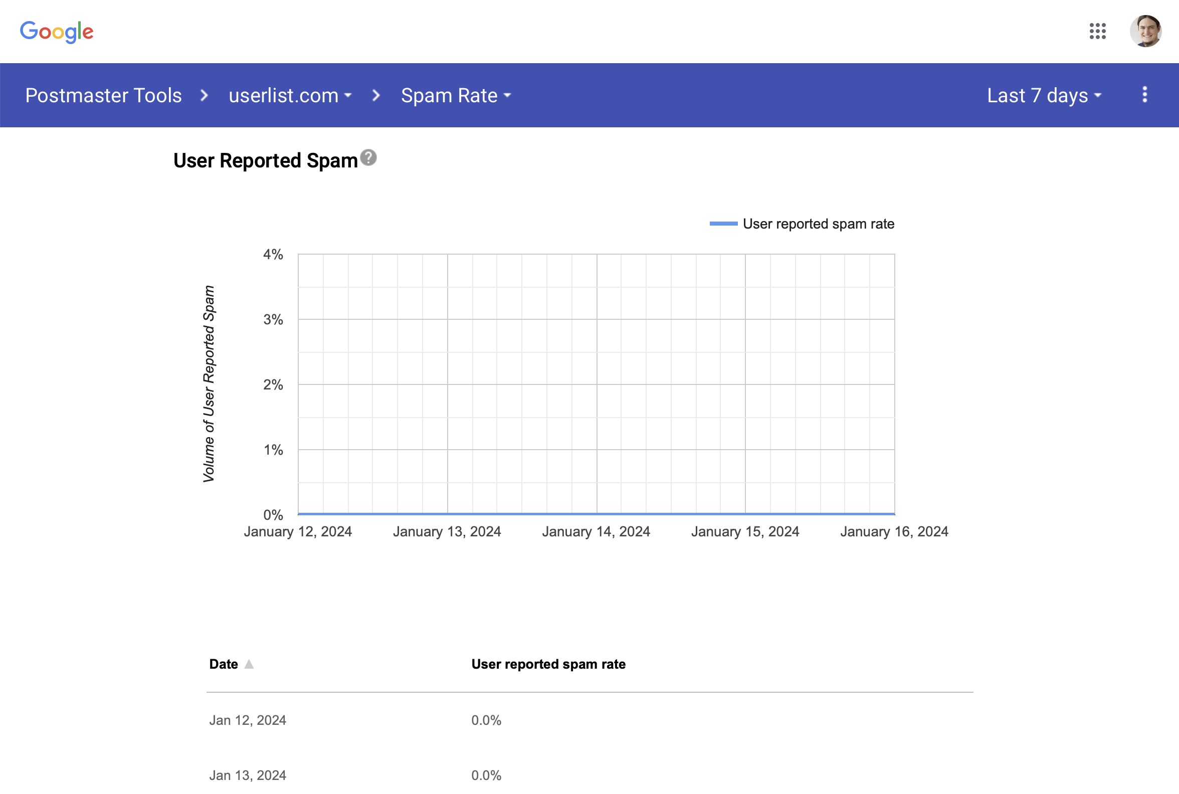 Screenshot of Google Postmaster Tools