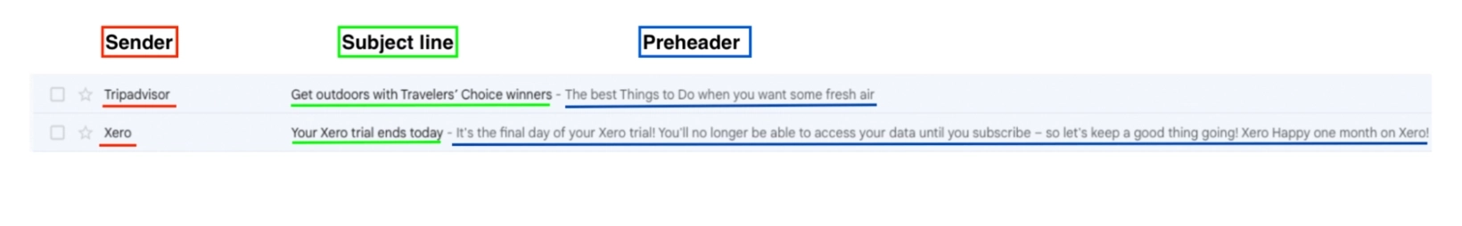 SaaS Subject Email Lines: Identifying the parts of an email that's seen on the inbox