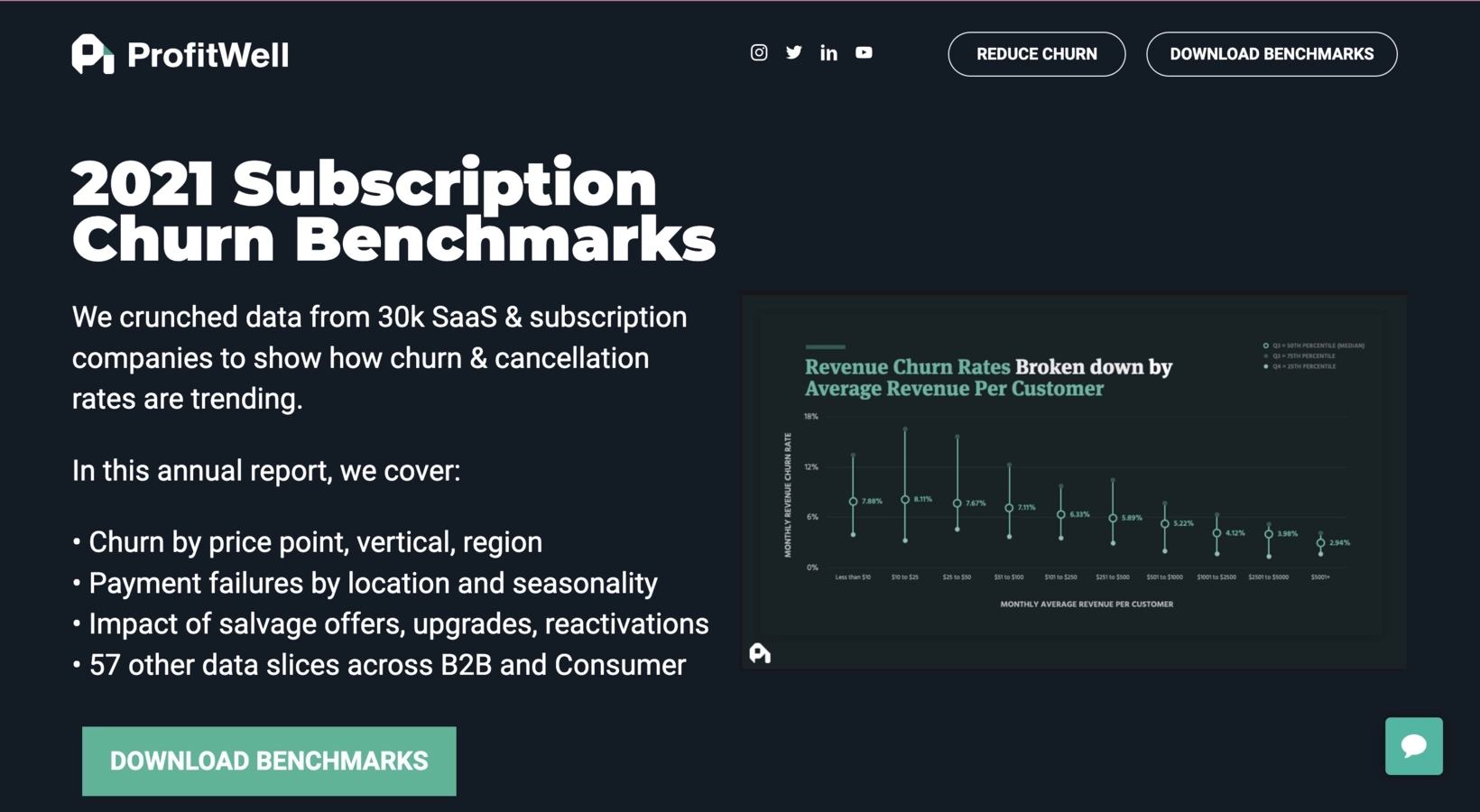 SaaS Lead Magnets: Screenshot of ProfitWell's subscription churn benchmarks report signup page