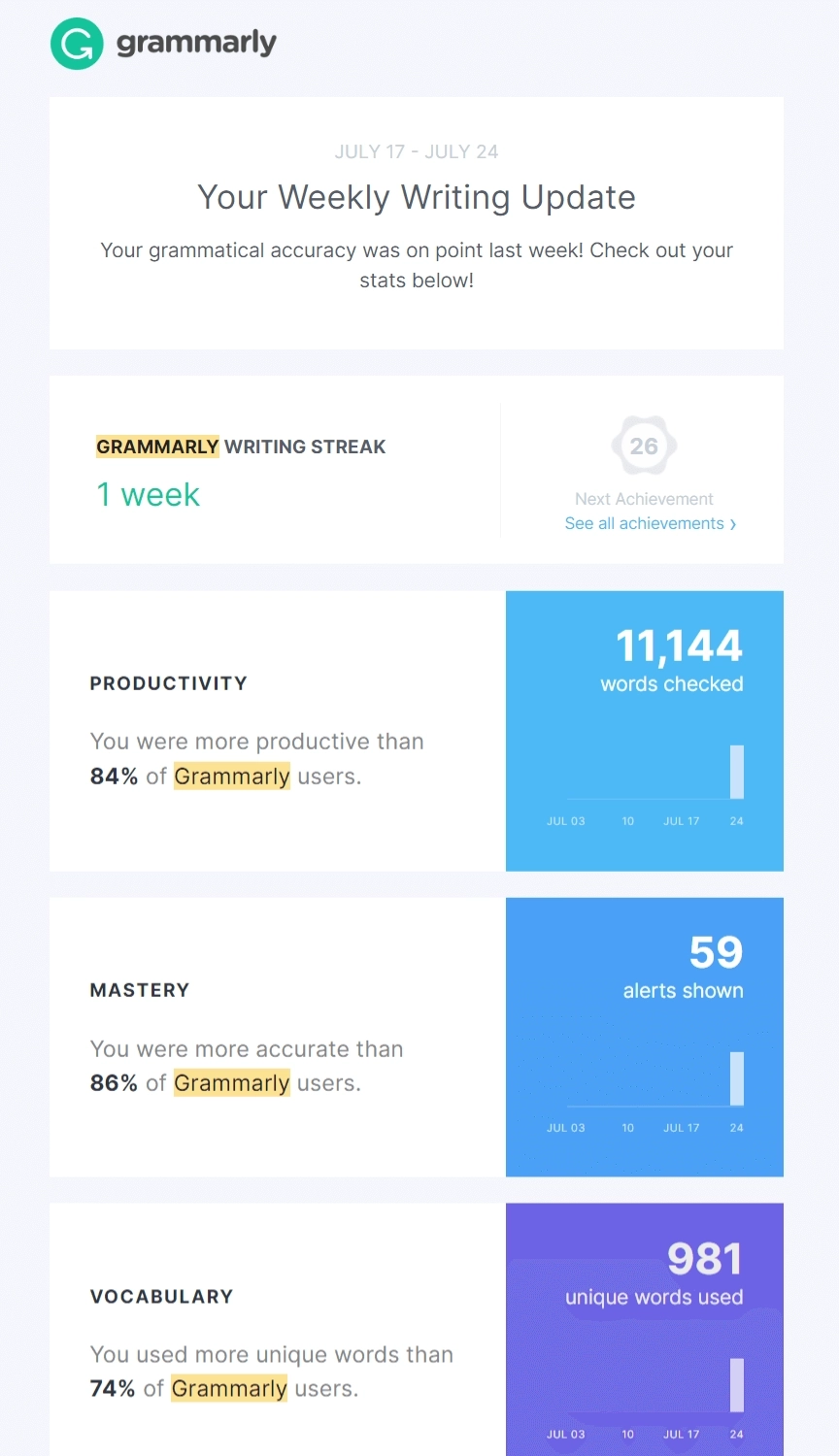 SaaS Newsletter Examples: Screenshot of Grammarly's newsletter