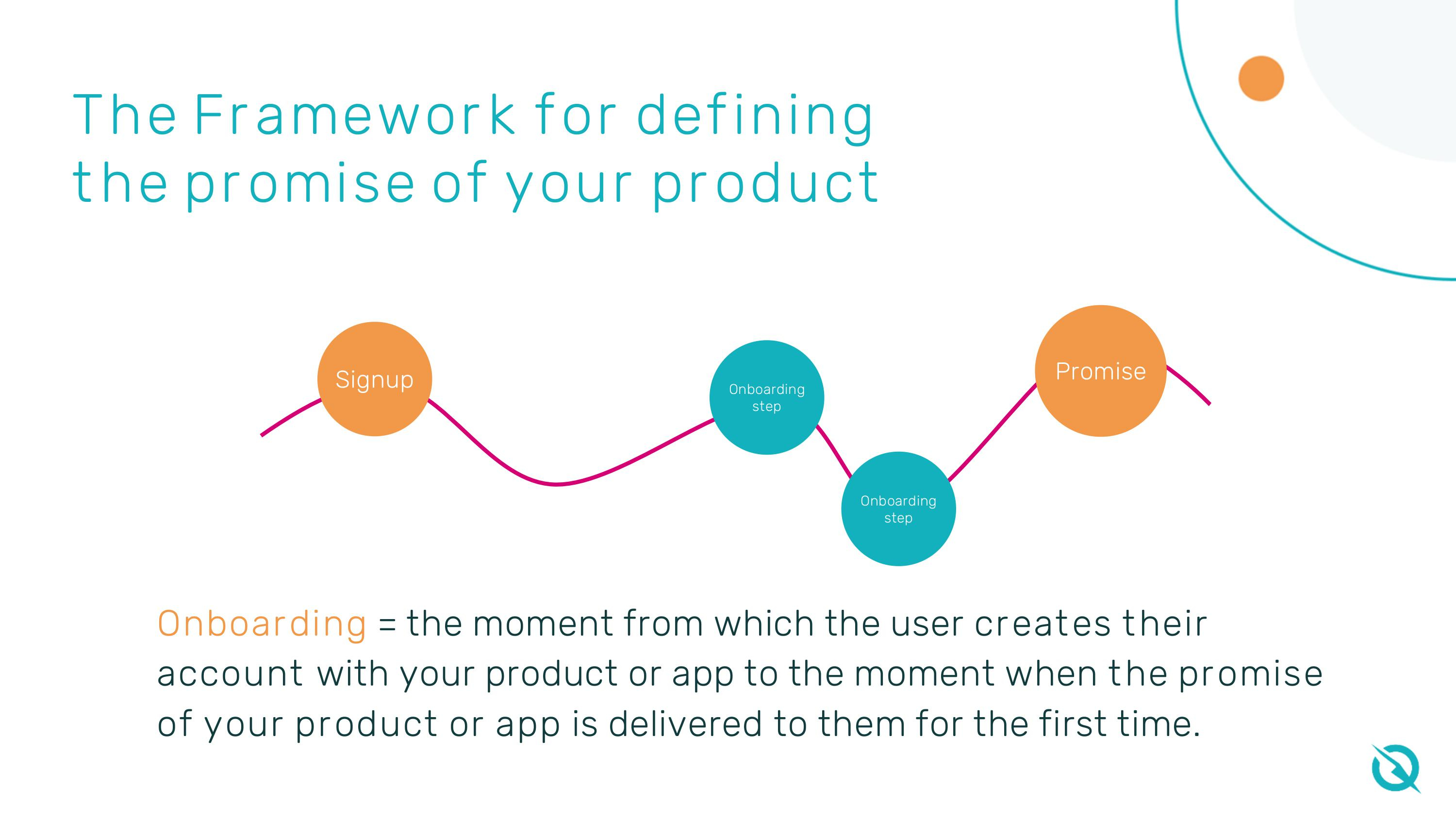 One Metric for User Onboarding: An illustration showing the framework for defining your sales promise