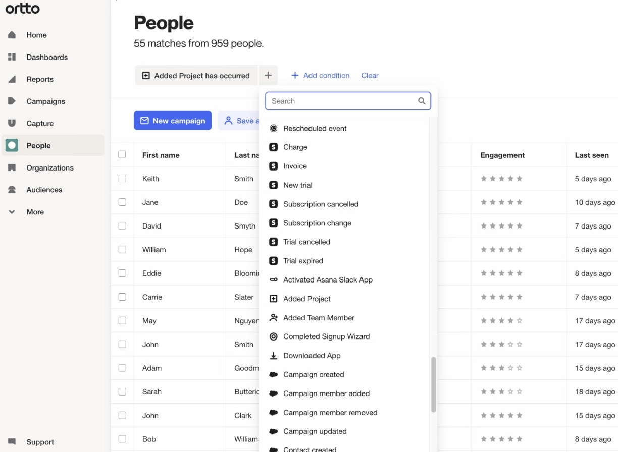 Pardot alternatives: Screenshot of Ortto dashboard