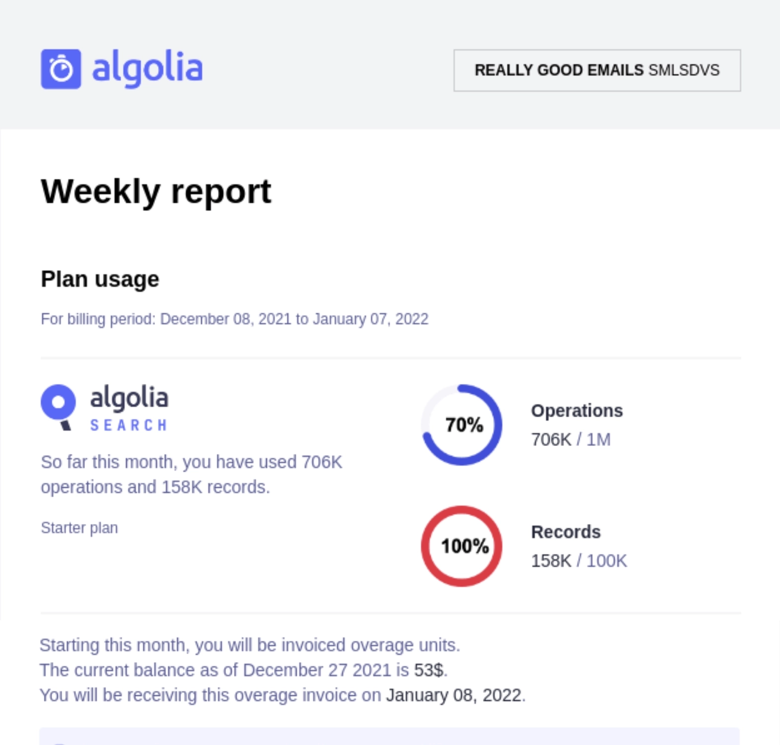SaaS Report Emails: Screenshot of YouTube's report email