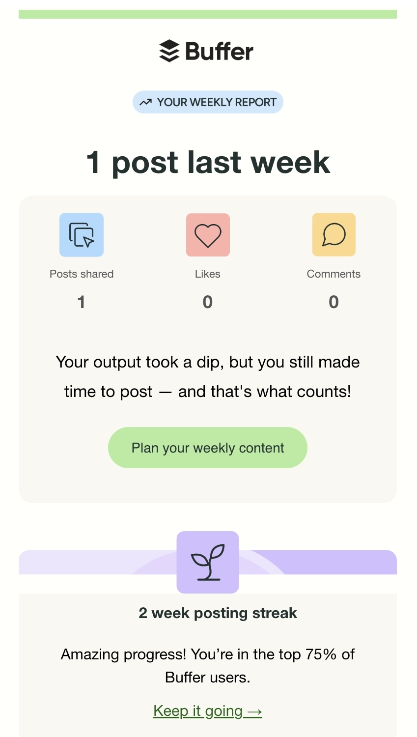 SaaS Report Emails: Screenshot of Buffer's report email