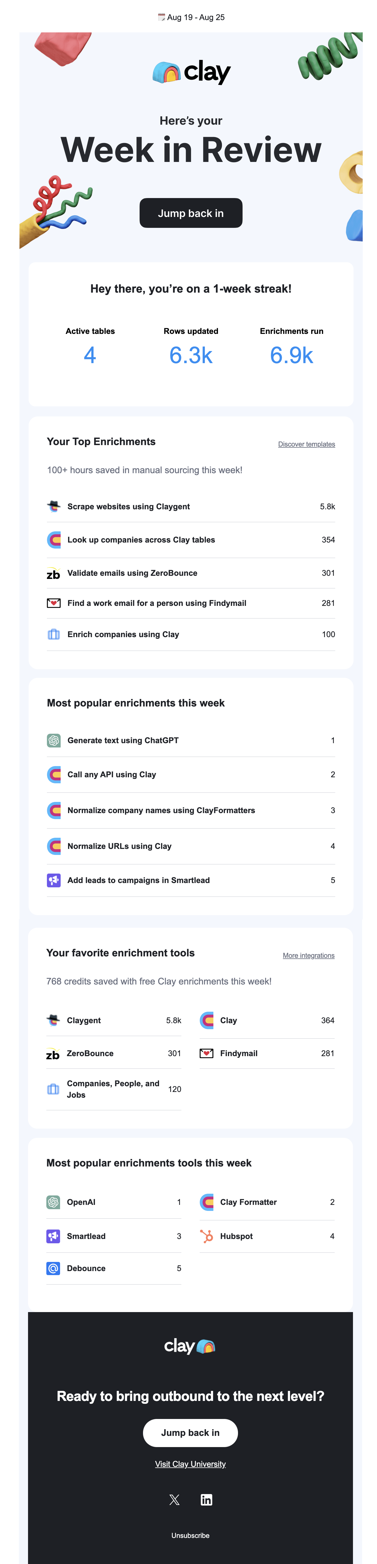 SaaS Report Emails: Screenshot of Clay's report email