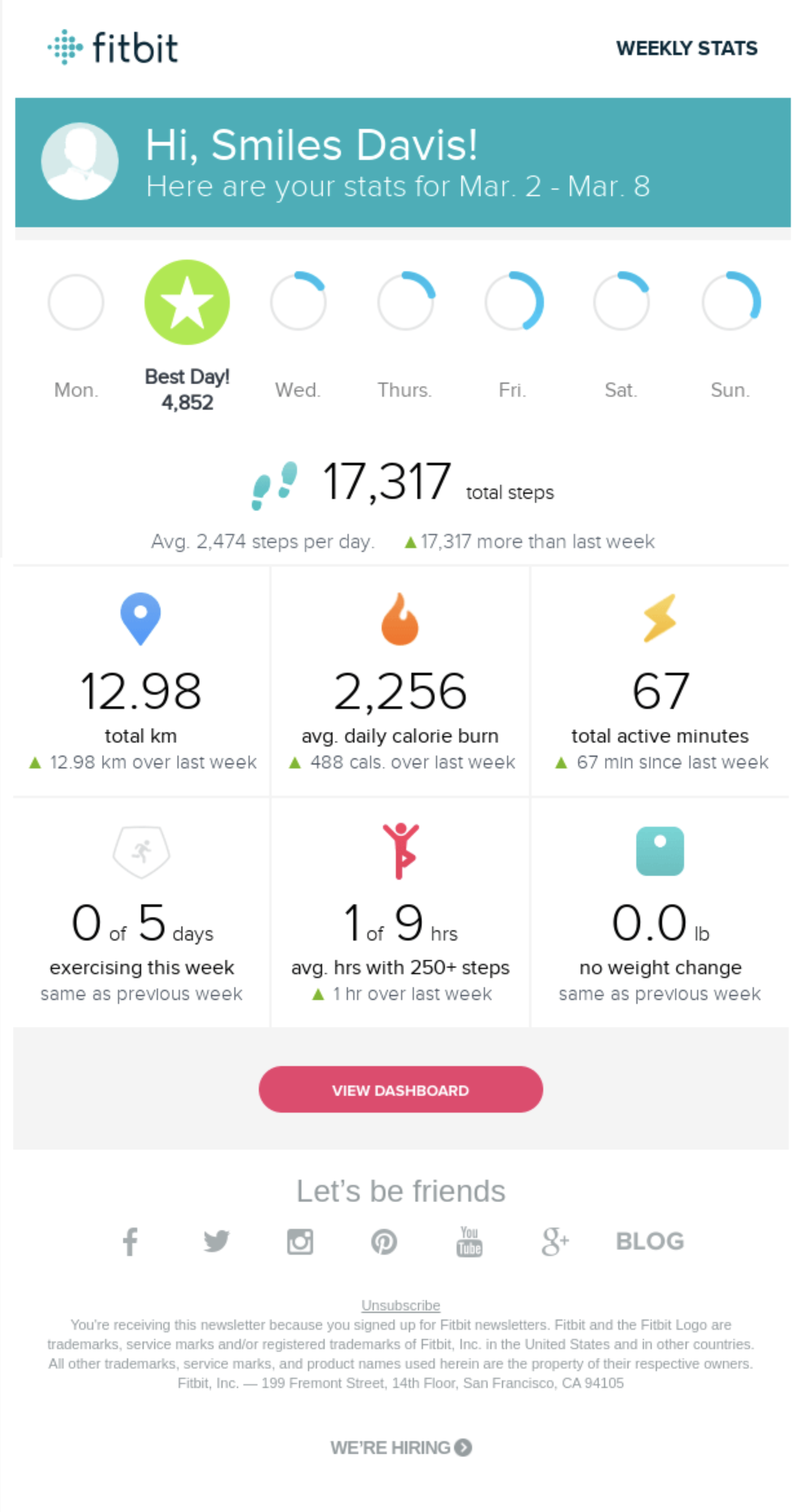 SaaS Report Emails: Screenshot of Fitbit's report email