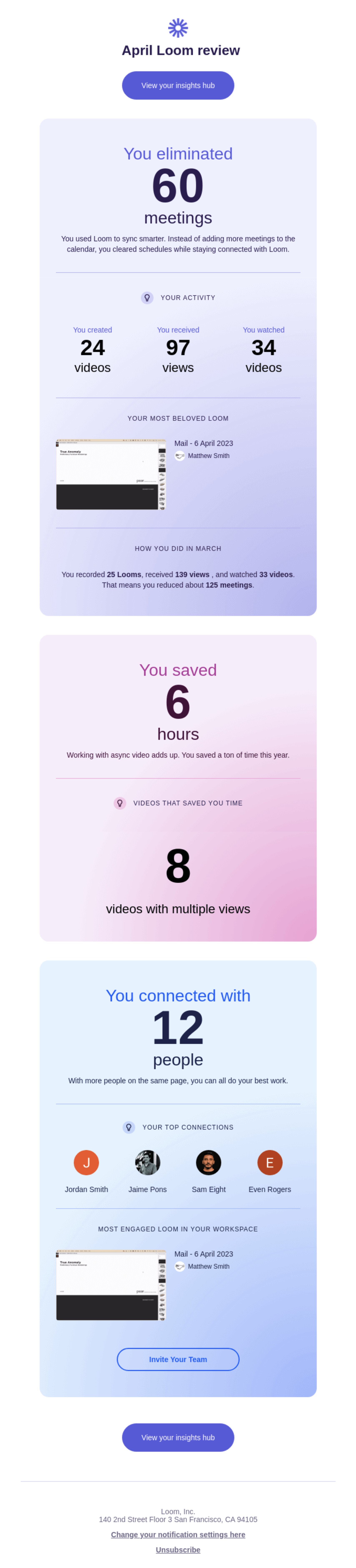 SaaS Report Emails: Screenshot of Loom's report email