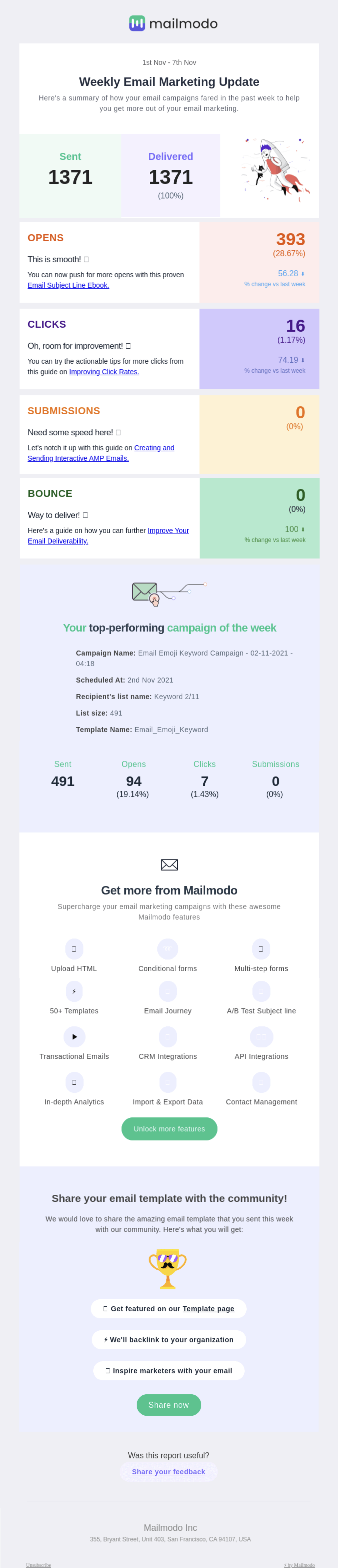 SaaS Report Emails: Screenshot of Mailmodo's report email