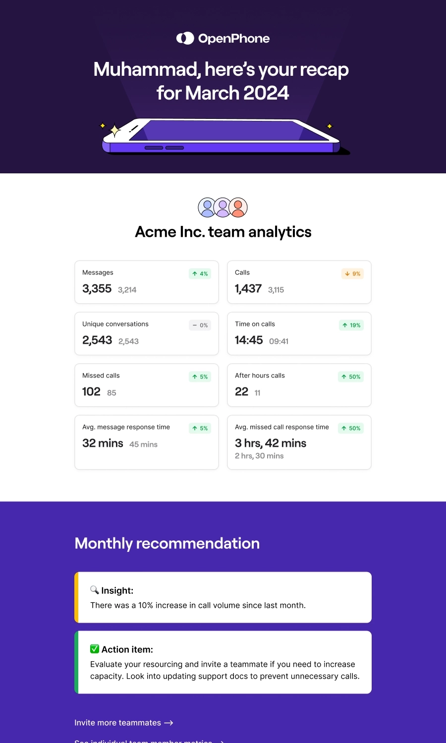 SaaS Report Emails: Screenshot of OpenPhone's report email