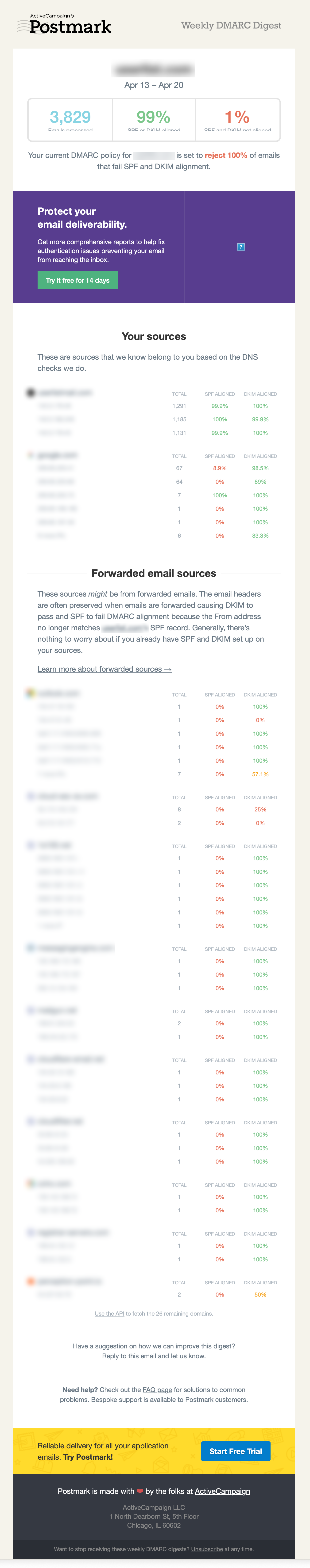 SaaS Report Emails: Screenshot of Postmark's report email