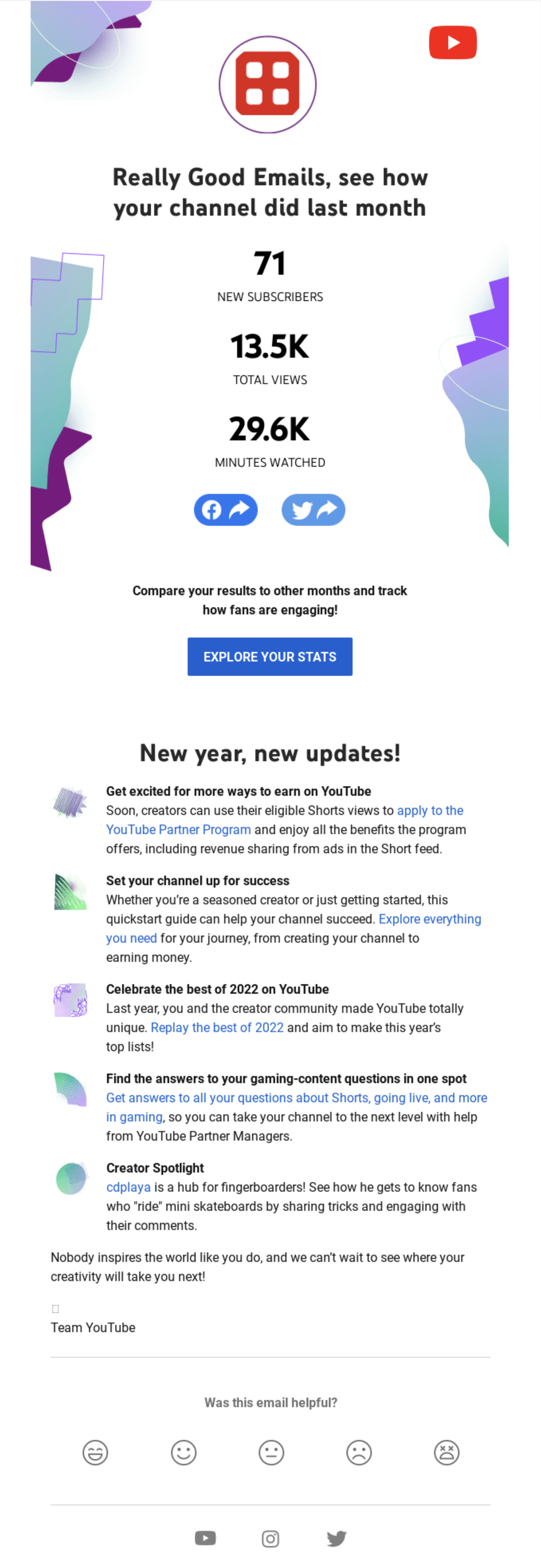 SaaS Report Emails: Screenshot of YouTube's report email