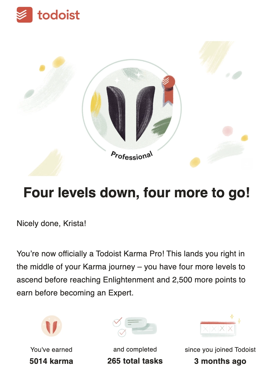 SaaS Milestone Emails: Screenshot of Todoist's activity milestone email