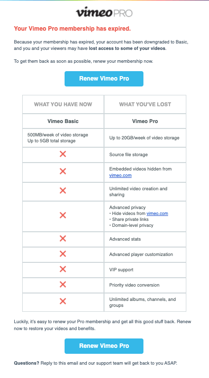SaaS Trial Expiration Emails: Screenshot of trial expiration email from Vimeo