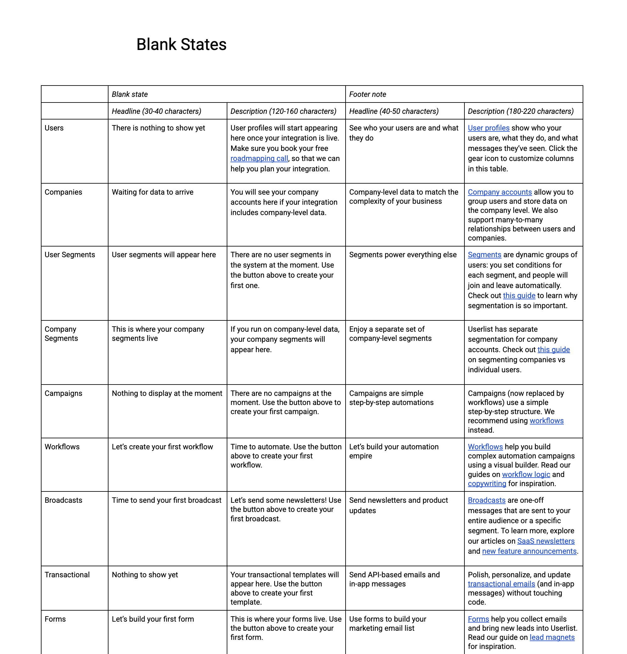 Userlist Redesign: Screenshot of documentation showing blank states microcopies