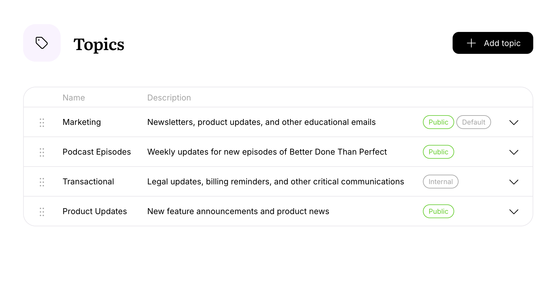 Screenshot of managing topics