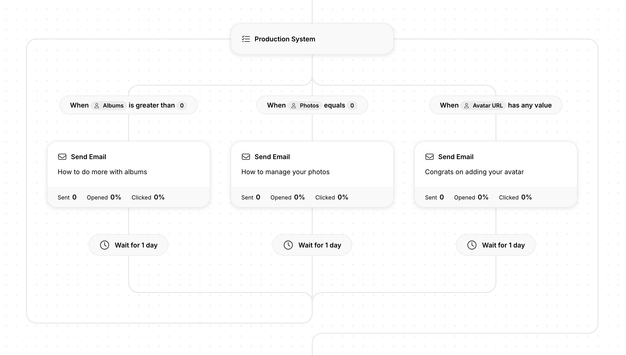 Using a Production System node in Userlist workflows